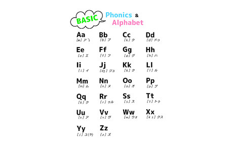 アルファベットとその発音について学ぶフォニックスの表